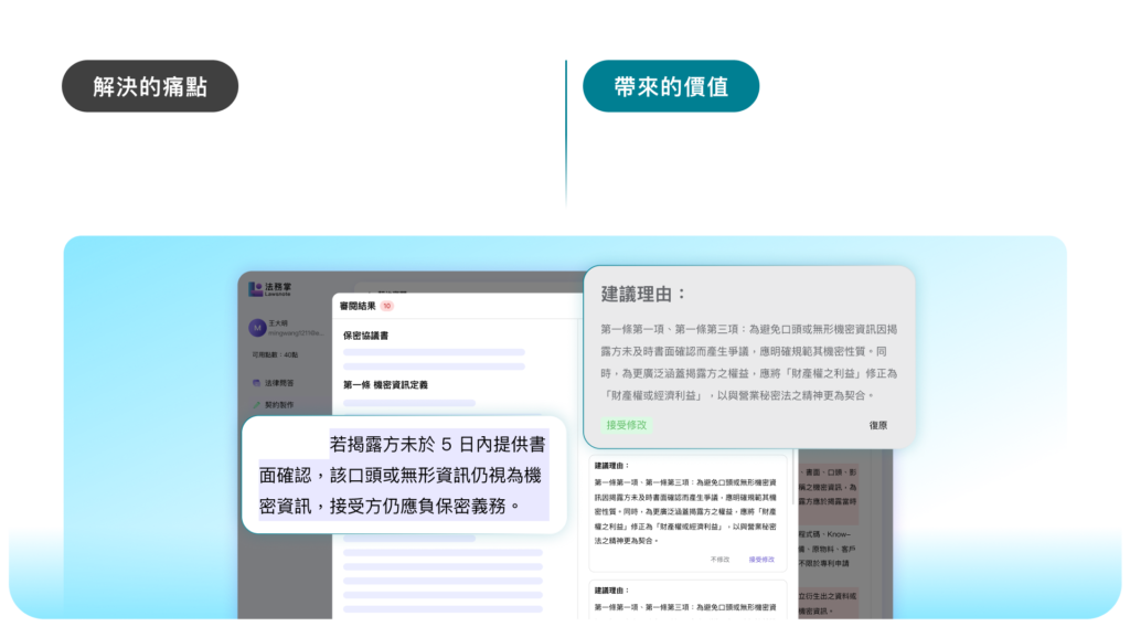 解決的痛點：透過AI和契約資料庫來快速生成 / 審閱契約，快速分析契約的風險並提供修改建議。 帶來的價值：讓工作的核心回到最重要的價值，解放繁瑣文書工作的時間。
